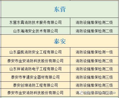 消防技術(shù)服務(wù)機(jī)構(gòu)，你選對了么？游戲軟件設(shè)計(jì)制作的新思維