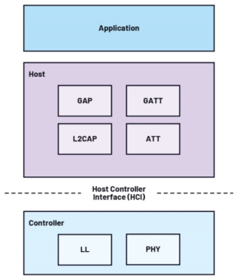 ADI解析未來工廠 基于AI傳感器的邊緣決策——人工智能應(yīng)用軟件開發(fā)篇